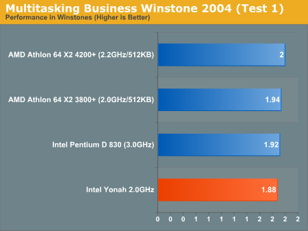 Multitasking Business Winstone 2004 (Test 1)